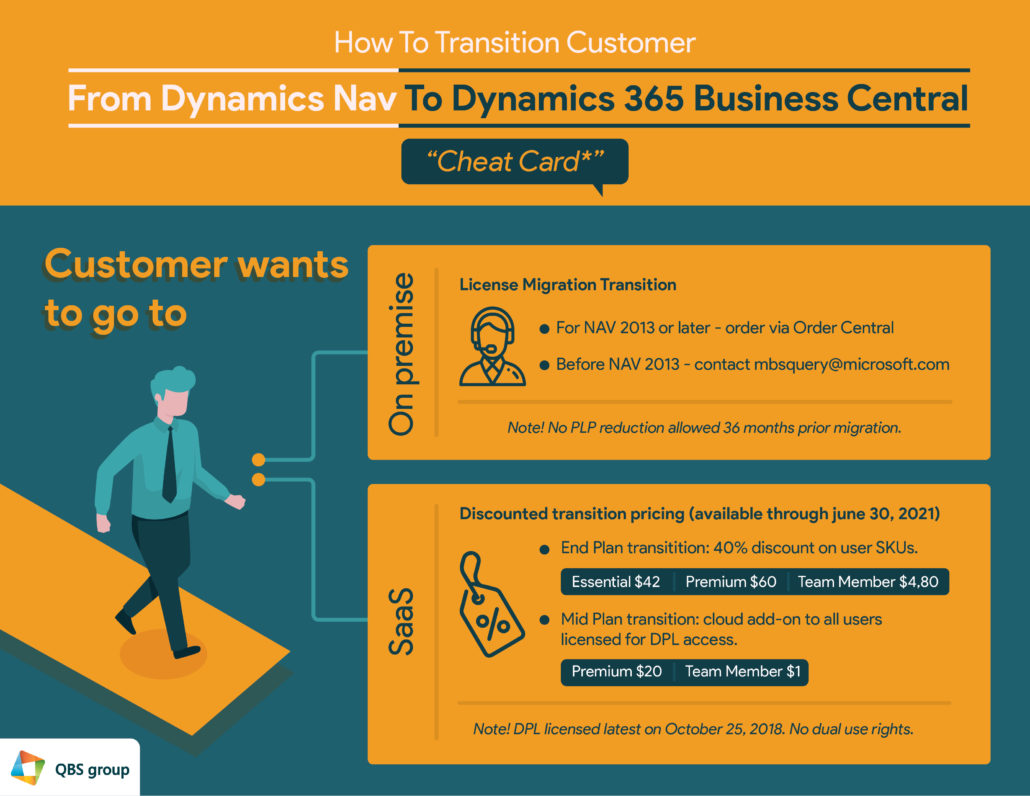 dynamics nav transition to business central